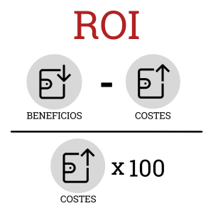 Fórmula del ROI o retorno de la inversión