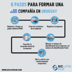 Constitución de una empresa en Uruguay
