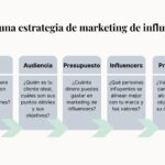Guía definitiva: Cómo montar una agencia de influencers exitosa