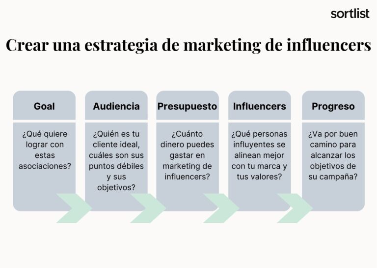 Guía definitiva: Cómo montar una agencia de influencers exitosa