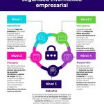 CertyAI: El Sistema de Seguridad que Protege tu Experiencia en Plataformas Clasificadas