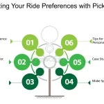Cómo TravelMind Crea Planes de Viaje Personalizados Según Tus Preferencias