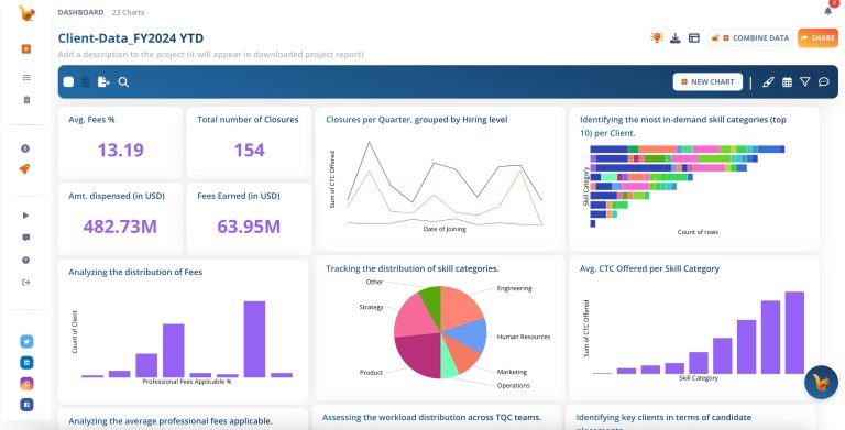 DataSquirrel.ai: La Plataforma Fácil para Análisis de Datos Rápido y Sencillo