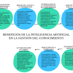 Kaila.ai: La Plataforma de IA que Transforma el Conocimiento Empresarial en Respuestas Precisas
