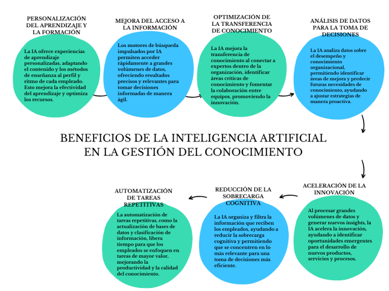 Kaila.ai: La Plataforma de IA que Transforma el Conocimiento Empresarial en Respuestas Precisas