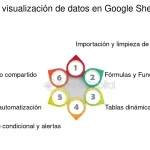 Mejora tu productividad con Sheeter: Genera fórmulas complejas para Excel y Google Sheets