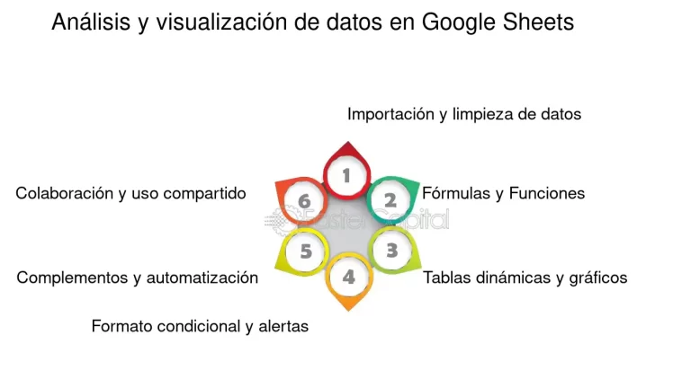 Mejora tu productividad con Sheeter: Genera fórmulas complejas para Excel y Google Sheets