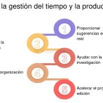 RytersBlock: El Asistente de IA que Mejora tus Habilidades de Escritura