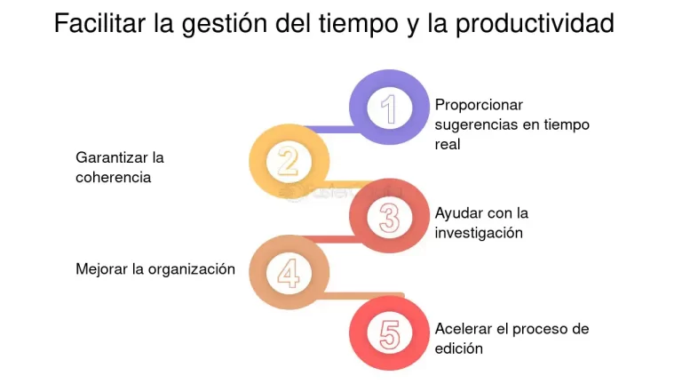 RytersBlock: El Asistente de IA que Mejora tus Habilidades de Escritura