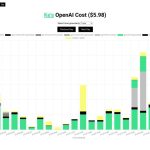 Seguimiento de costos del API de OpenAI: Realice un seguimiento y análisis del uso y costo