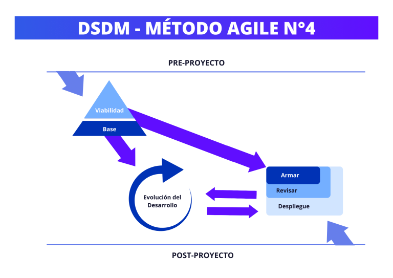 pre.dev: Planificación y Desarrollo Ágil de Proyectos