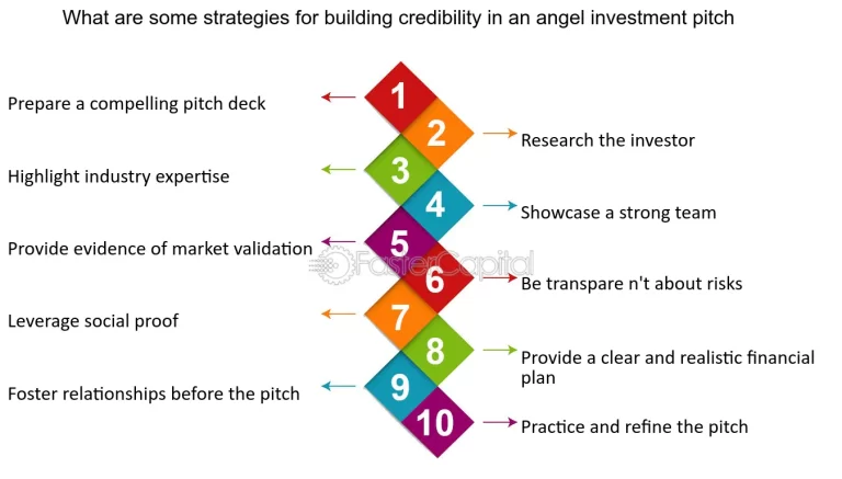 6 Estrategias Para Aumentar la Credibilidad de tu Startup