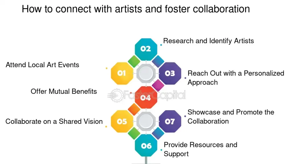 ArtConectar: La Plataforma que Une a Artistas para Colaborar y Crear Juntos 2 ArtConectar: La Plataforma que Une a Artistas para Colaborar y Crear Juntos