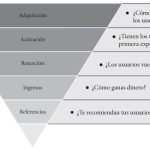 Conoce Startup Abstra: La Solución Innovadora para Emprendedores