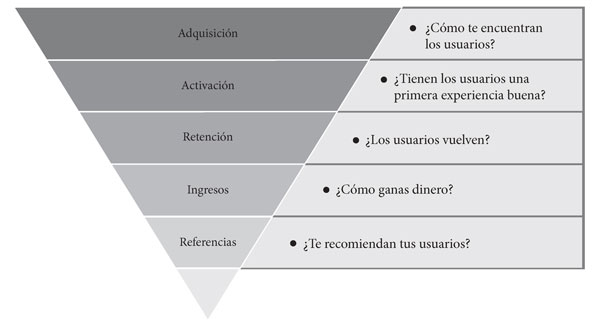 Conoce Startup Abstra: La Solución Innovadora para Emprendedores 2 Conoce Startup Abstra: La Solución Innovadora para Emprendedores