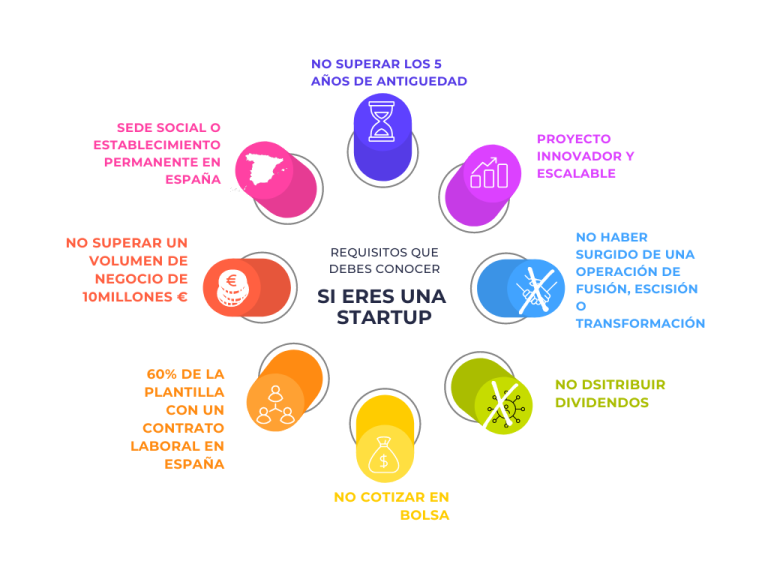 Conoce Startup Keepcon: La Innovación al Servicio de las Empresas