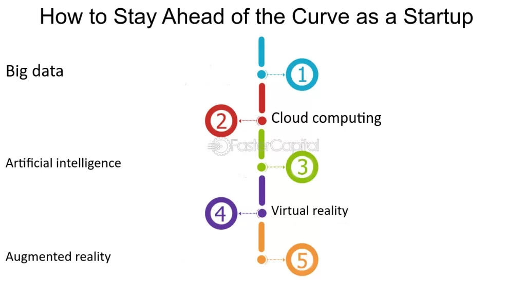Descubre Cómo Startup Tarefa Mejora la Productividad con Tecnología de Vanguardia 2 Descubre Cómo Startup Tarefa Mejora la Productividad con Tecnología de Vanguardia