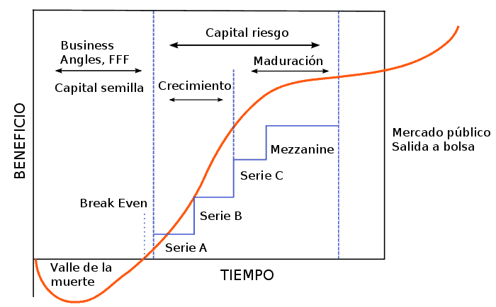 Descubre el Impacto y las Innovaciones de la Startup Grupo VI-DA 2 Descubre el Impacto y las Innovaciones de la Startup Grupo VI-DA