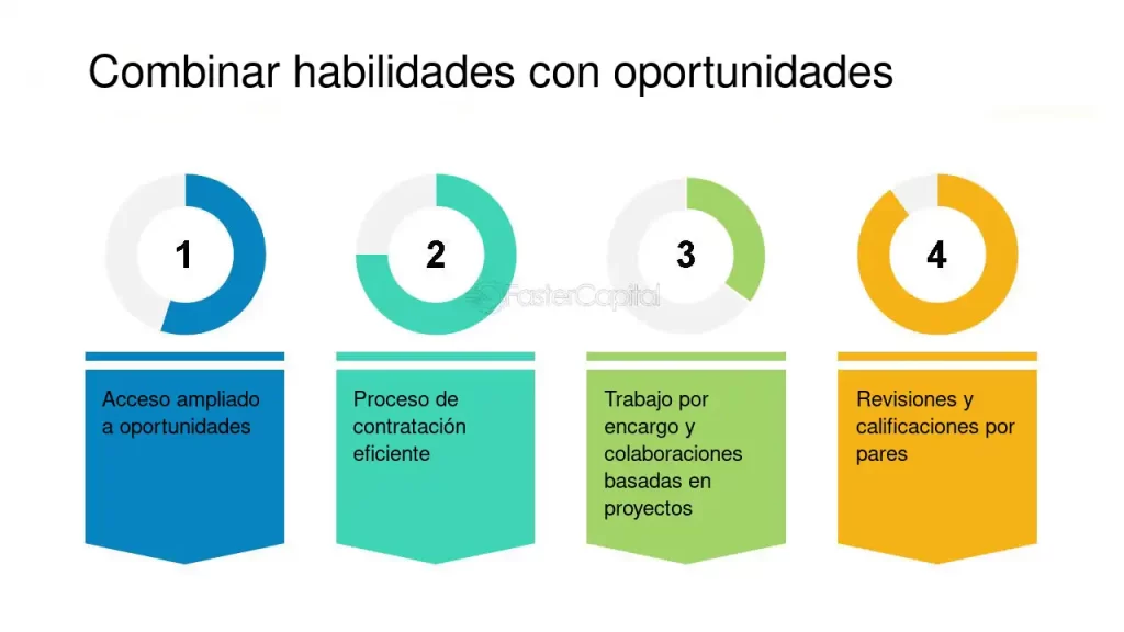 El Auge de las Startups: Cómo las Citas Están Revolucionando el Mundo Digital 1 El Auge de las Startups: Cómo las Citas Están Revolucionando el Mundo Digital