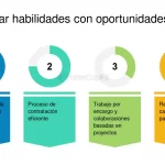 El Auge de las Startups: Cómo las Citas Están Revolucionando el Mundo Digital
