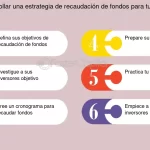 Estrategias Eficaces para Conseguir Fondos en tu Startup Monto