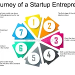 Estrategias clave para el éxito en el negocio de Startups Play Business