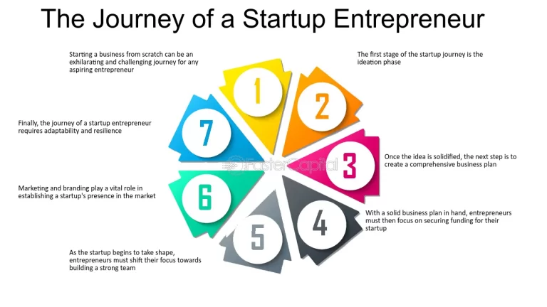 Estrategias clave para el éxito en el negocio de Startups Play Business