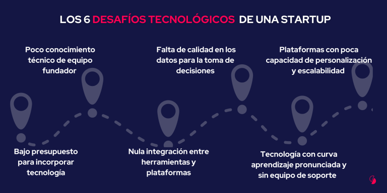 Éxito y Desafíos de Startup Peiky: Innovación en Tecnología y Servicios