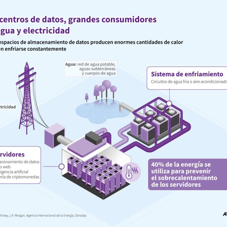 LEGOAI: Cerrando la Brecha entre Productores y Consumidores de Datos con IA Simplificada