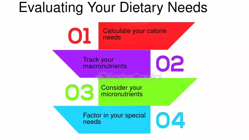 Optimiza tu Alimentación con Startups Universitarias: Comida en la U 2 Optimiza tu Alimentación con Startups Universitarias: Comida en la U