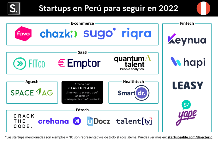 Startup Favo: Innovación y Estrategia en el Mundo de los Negocios