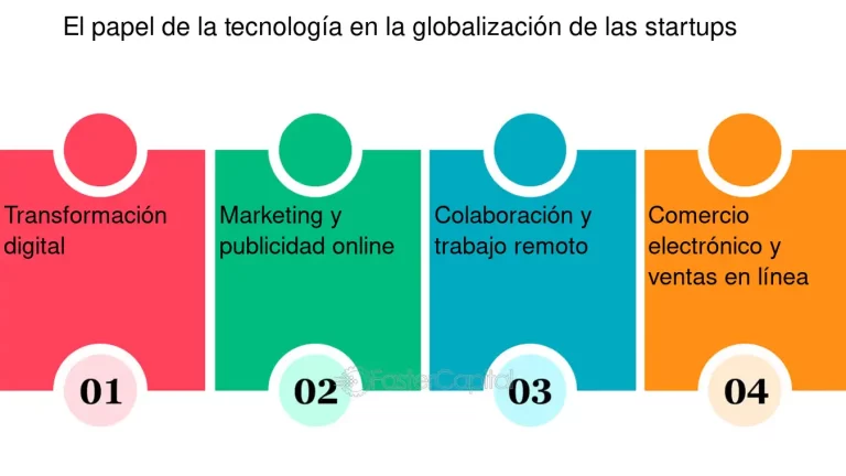 Startup Globalwork: Innovación y Expansión en el Mercado Internacional