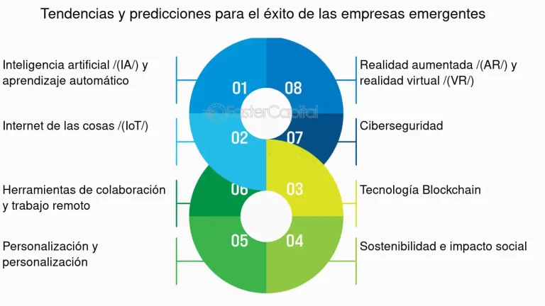 Tendencias Reales en Startups: Análisis y Predicciones para el Éxito