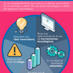 ¿Qué es Startup Home Partner? Descubre el Modelo de Negocio del Futuro