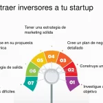 Cómo Atraer Inversores para tu Startup: Estrategias de Innova Funding