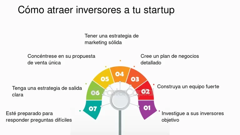 Cómo Atraer Inversores para tu Startup: Estrategias de Innova Funding