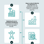 Cómo Hometuls está revolucionando el mercado inmobiliario para startups en España