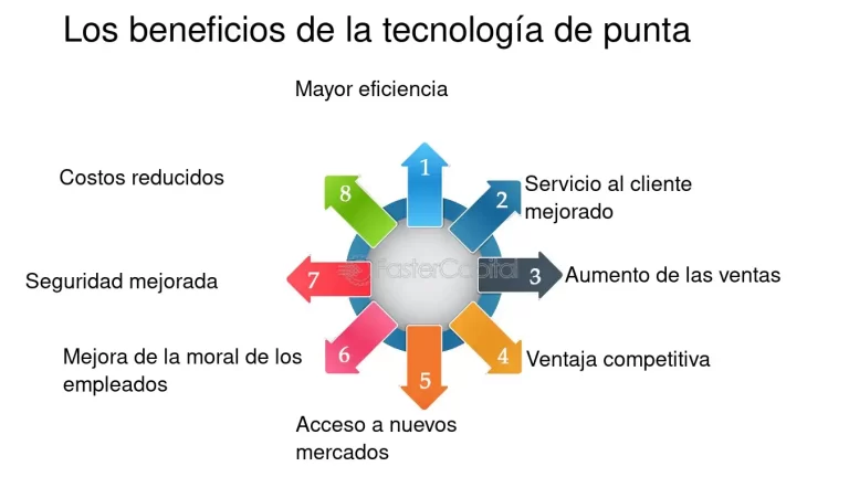 Cómo Incode Revoluciona las Startups con Tecnología de punta