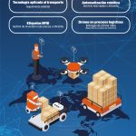 Cómo Logysto Transforma la Logística para Startups: Innovación y Eficiencia