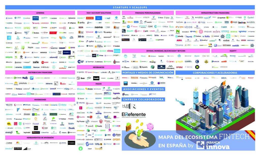 Conoce Startup Paganza: La Revolución Fintech en España 1 Conoce Startup Paganza: La Revolución Fintech en España