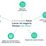 Fitco: La Startup Revolucionando la Industria Fitness en España