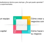 Guía Completa para Startups: Cómo Utilizar Checkars Efectivamente