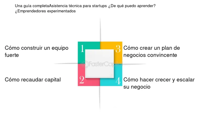 Guía Completa para Startups: Cómo Utilizar Checkars Efectivamente
