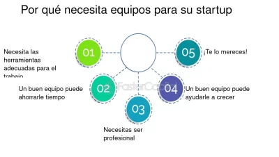 Guía Rápida: Cómo Iniciar y Optimizar tu Startup Compra Rápida 2 Guía Rápida: Cómo Iniciar y Optimizar tu Startup Compra Rápida