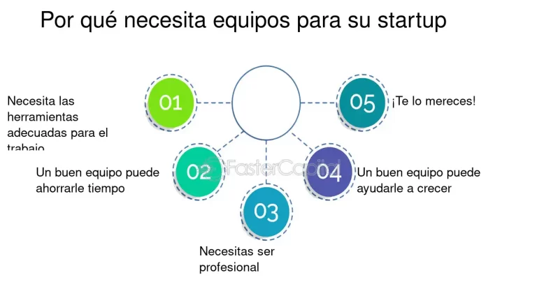 Guía Rápida: Cómo Iniciar y Optimizar tu Startup Compra Rápida