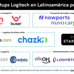 Loggi: La Startup que Revoluciona las Entregas Rápidas en Latinoamérica