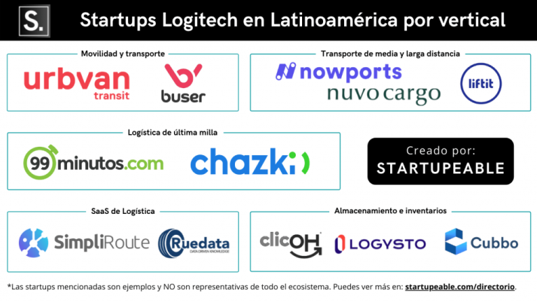 Loggi: La Startup que Revoluciona las Entregas Rápidas en Latinoamérica