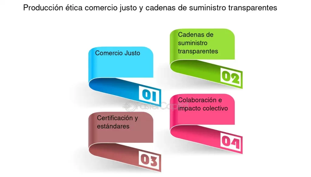 Startup Justos: Revolucionando la Industria con Ética y Transparencia 2 Startup Justos: Revolucionando la Industria con Ética y Transparencia