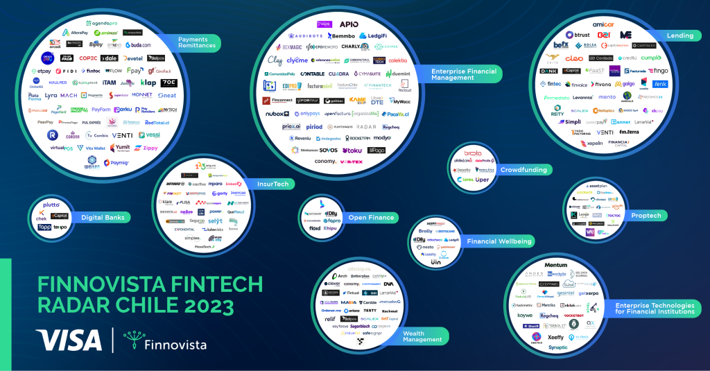 Startup Multicaja: La Revolución Fintech en Chile 2 Startup Multicaja: La Revolución Fintech en Chile