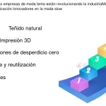 Startup Prendea: Cómo una Empresa Innovadora Revoluciona su Industria